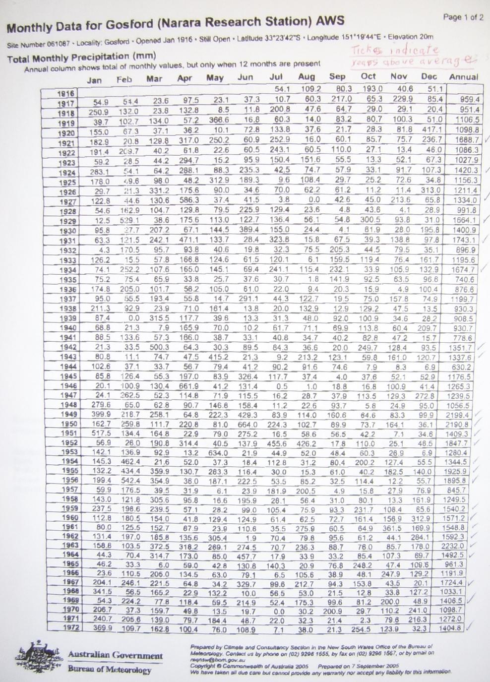 raingosfordnararaaws1916to05no1of2.jpg