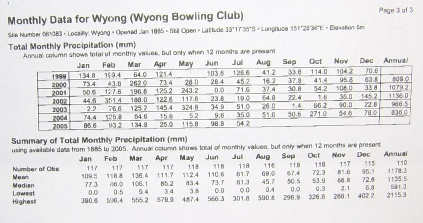 rainwyongbowlclubaws1885to05no3of3.jpg